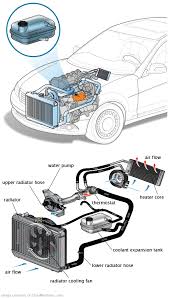 See C2634 in engine